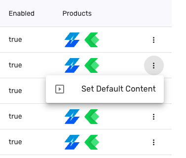 Table displaying enabled products with options to set default content for each item.